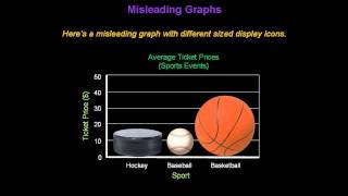 Identifying Misleading Graphs  Konst Math [upl. by Suhsoj25]