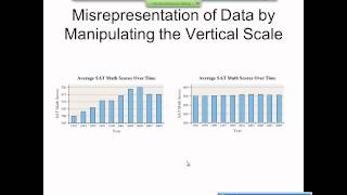 Elementary Statistics Graphical Misrepresentations of Data [upl. by Nuahsal377]