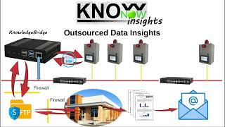 KnowNow  Step 3  Insights [upl. by Anastase]